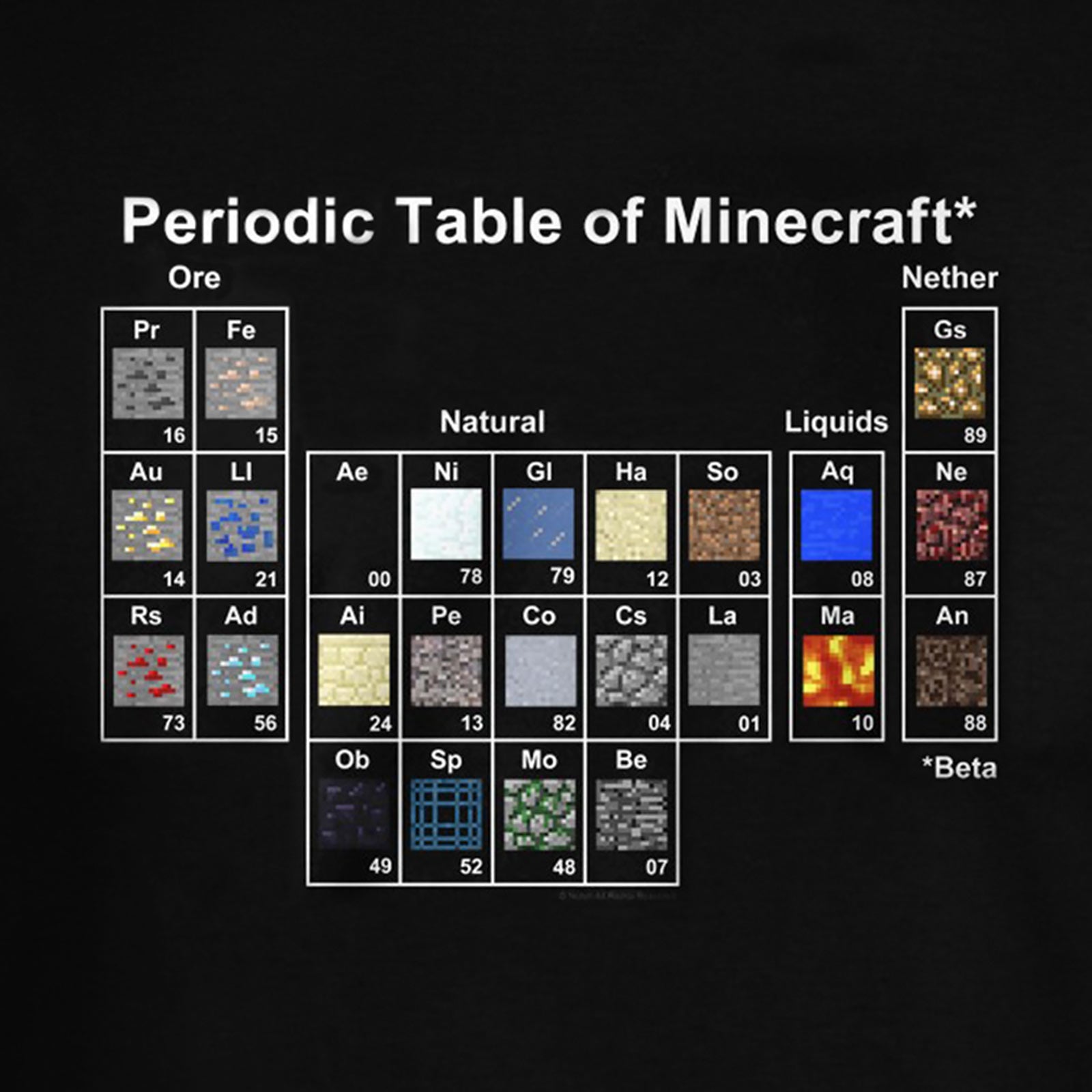 Product image Minecraft - Periodic Table Kids T-Shirt