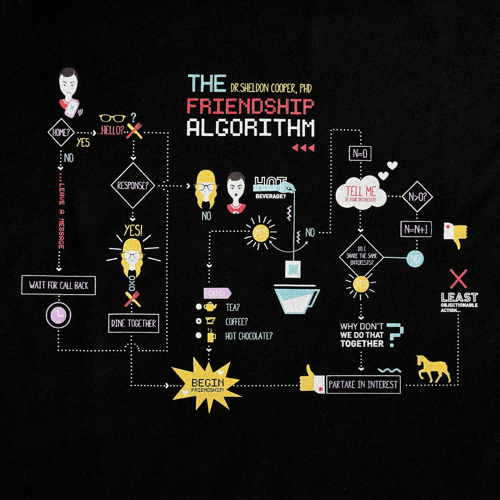 Product image The Big Bang Theory - Friendship Algorithm T-Shirt black